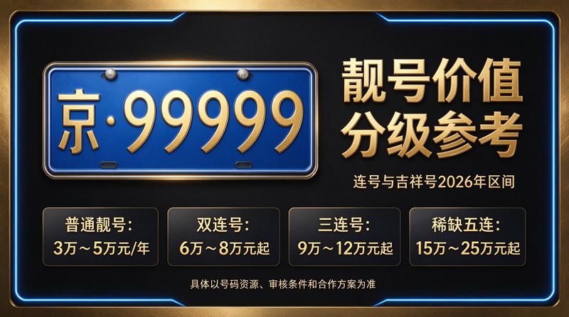 2026年闲置京牌指标市场背景图